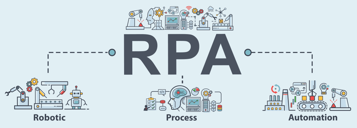 RPAでできることと導入事例について解説
